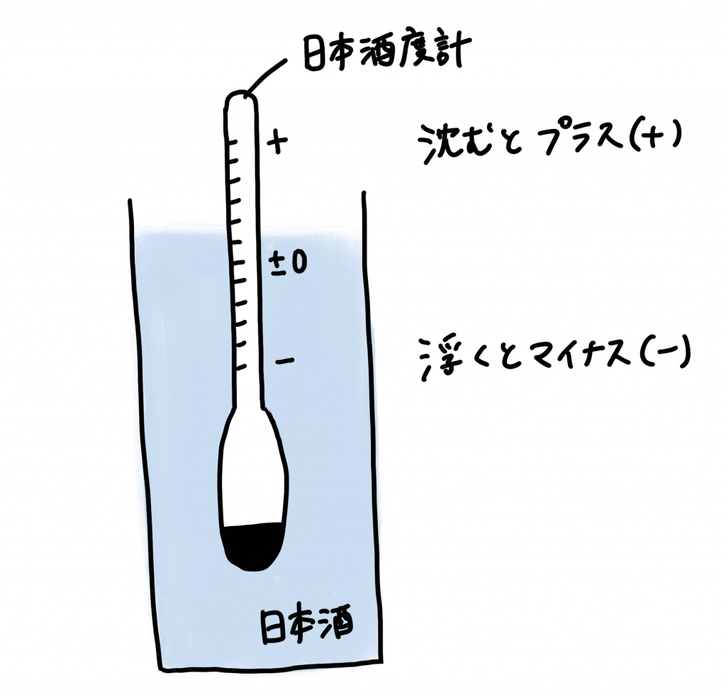 日本酒度計