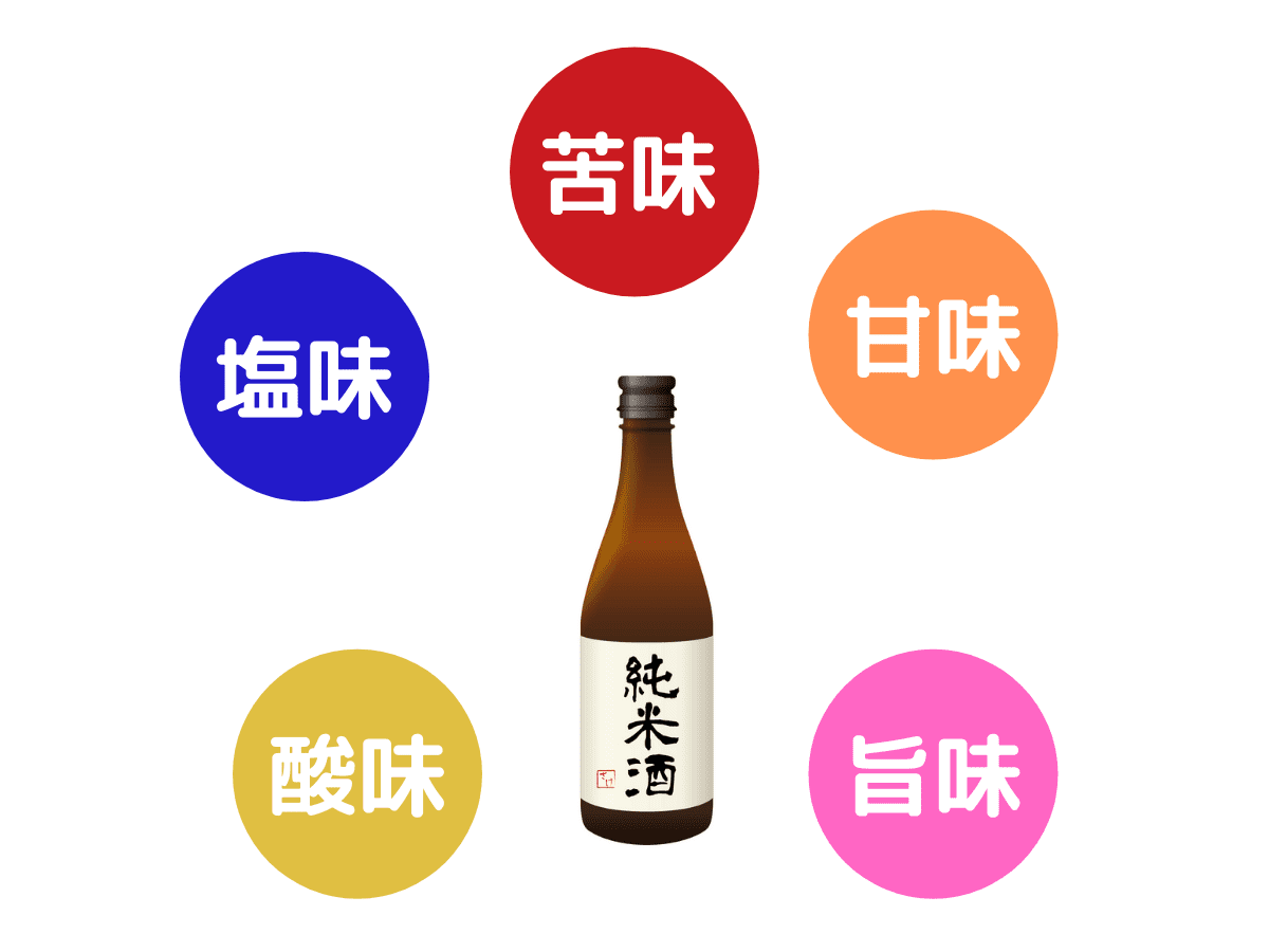 日本酒と塩味の関係画像